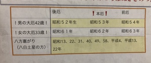 今年１年ありがとうございました。